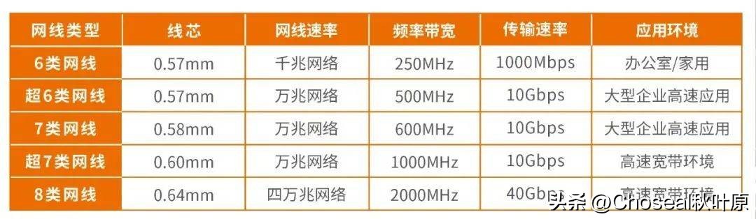 网线外面包了很多铜丝是什么,网线外被颜色不同有什么区别