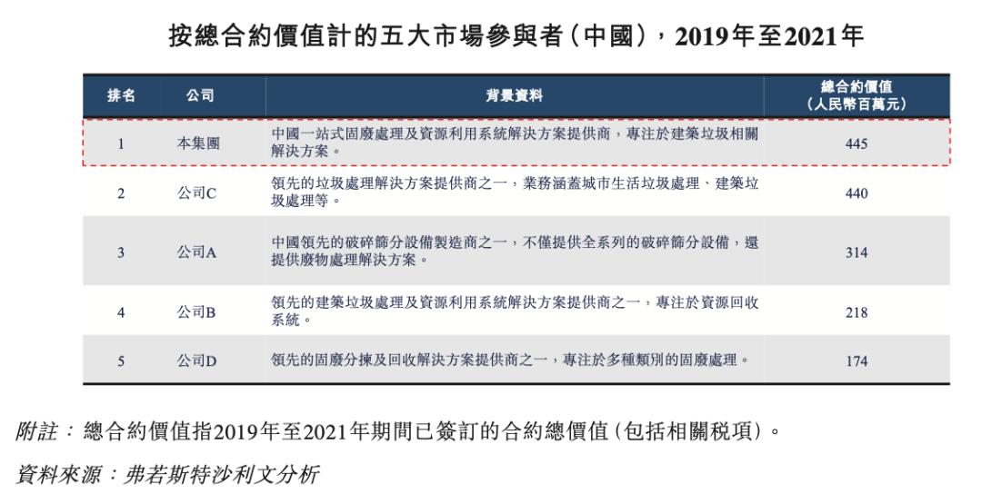 业绩暴涨的环保股,业绩爆发式增长股