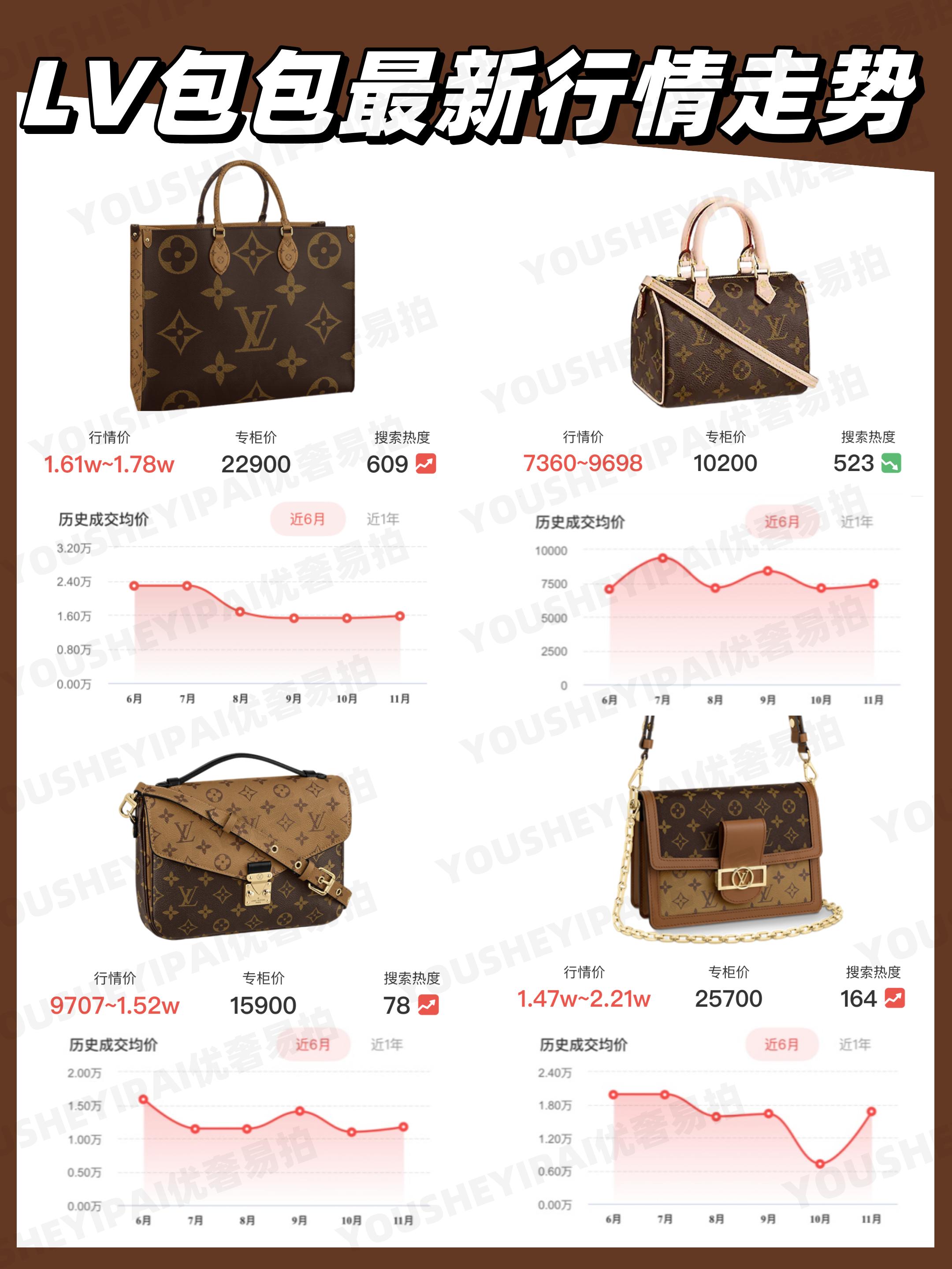 lvneverfull中号二手多少钱,二手回收全新lv水桶包多少钱