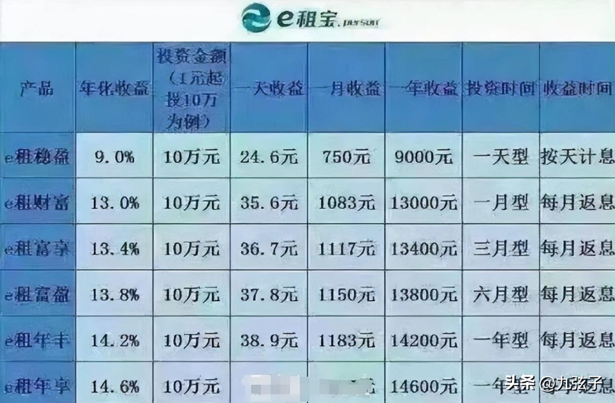 e租宝丁宁后宫,丁宁巅峰时期e租宝