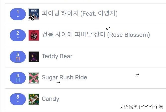 seventeen所有歌曲热度排名,seventeen最新歌曲排行