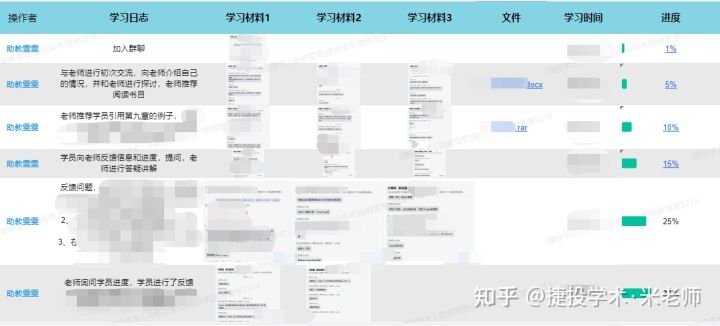 投稿免费普刊的注意事项?