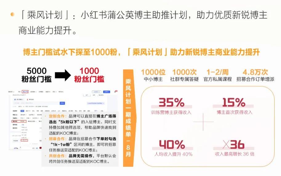 小红书双11必买清单,双11小红书怎么这么便宜