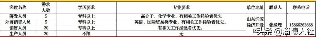 【荐岗】齐峰新材料、金谷控股、鲁泰纺织、东岳、慧科助剂、洁林塑料、瑞阳制药、海旺达~