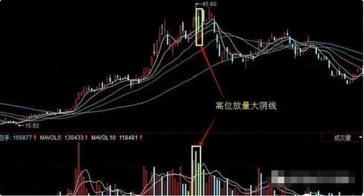 股市如何解决一买就跌,炒股为啥一买就跌一卖就涨