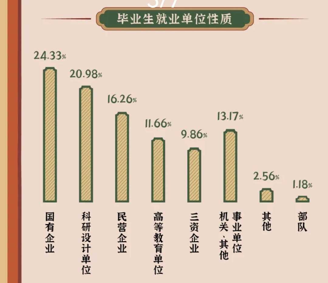 放弃985选北邮计算机值得吗,放弃985到北京交通大学好吗