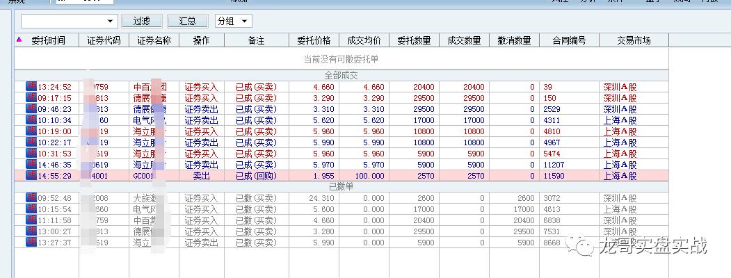 2023年5月8日我给大家丢脸了，跑输了。T收益1300元。