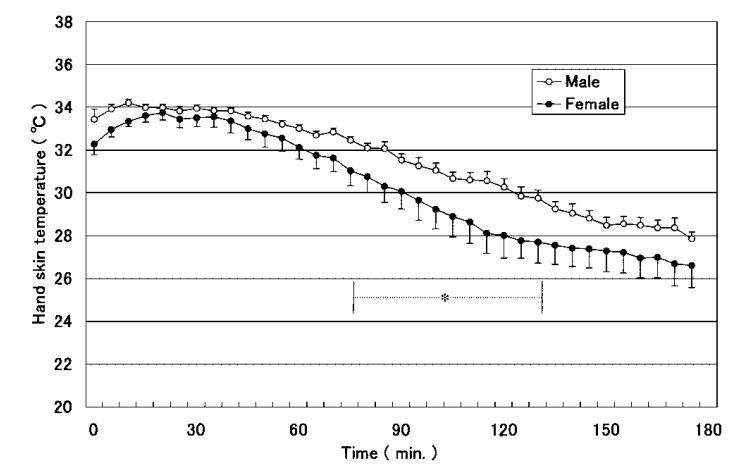 秋冬换季皮肤该怎么护理,秋冬皮肤护理补水