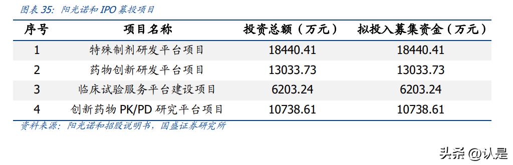 阳光诺和研究报告:仿创结合动能十足,CRO+CDMO协同发展