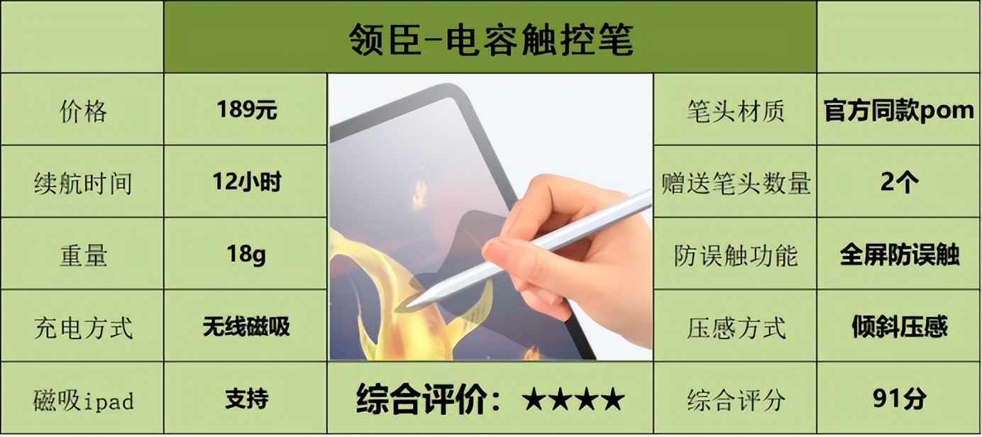 ipad好用电容笔3款平价电容笔测评,ipad电容笔平替推荐排行榜