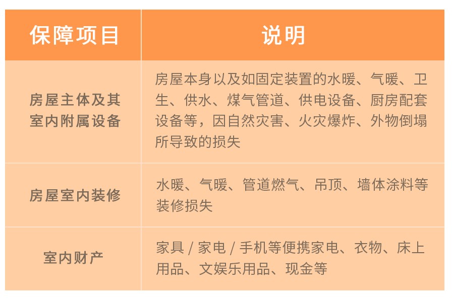 房子保险怎么投保,房产保险一般怎样投保