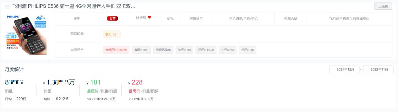 手机品牌销量排行榜2022前十名,全球手机销量排行榜2022前十名