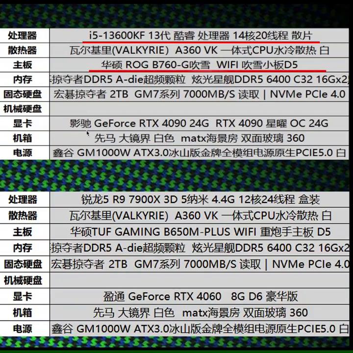 英雄联盟是cpu重要还是显卡重要,视频处理cpu重要还是显卡重要