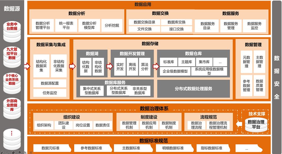 百分点科技估值,数据治理国内公司排名