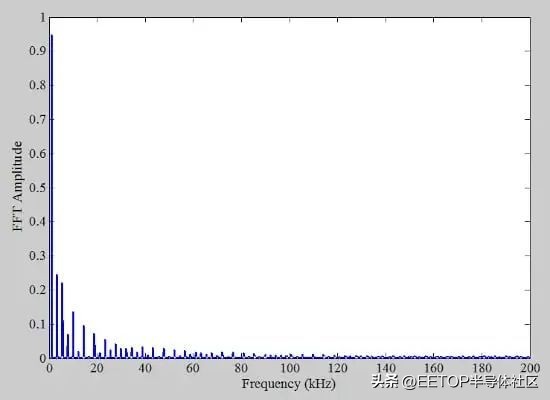 adc鐨勯噺鍖栬宸殑姒傚康,adc閲忓寲璇樊