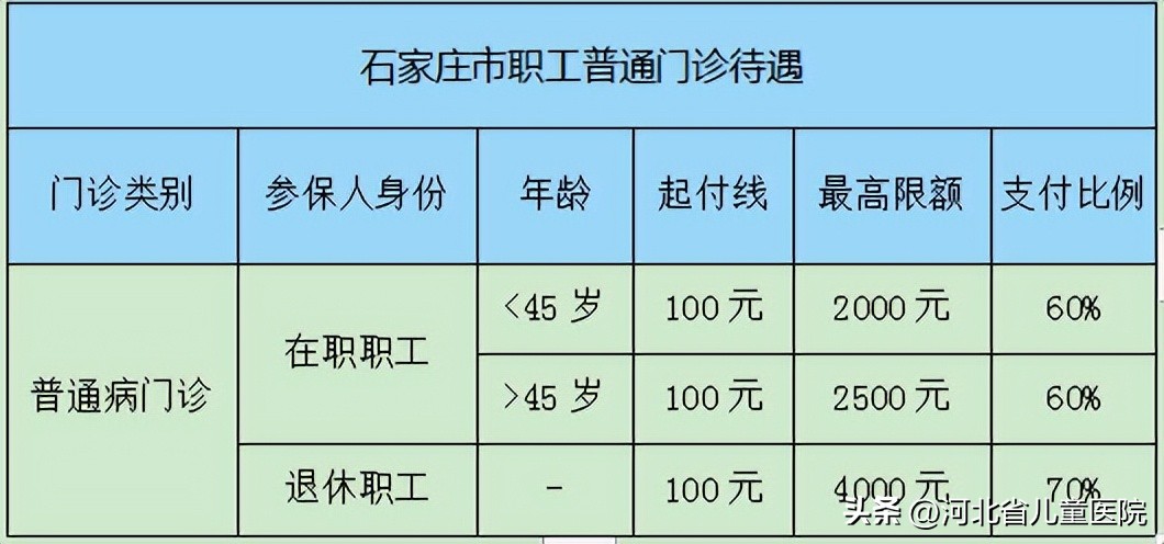 河北省儿童医院就医须知,去河北省儿童医院看病流程