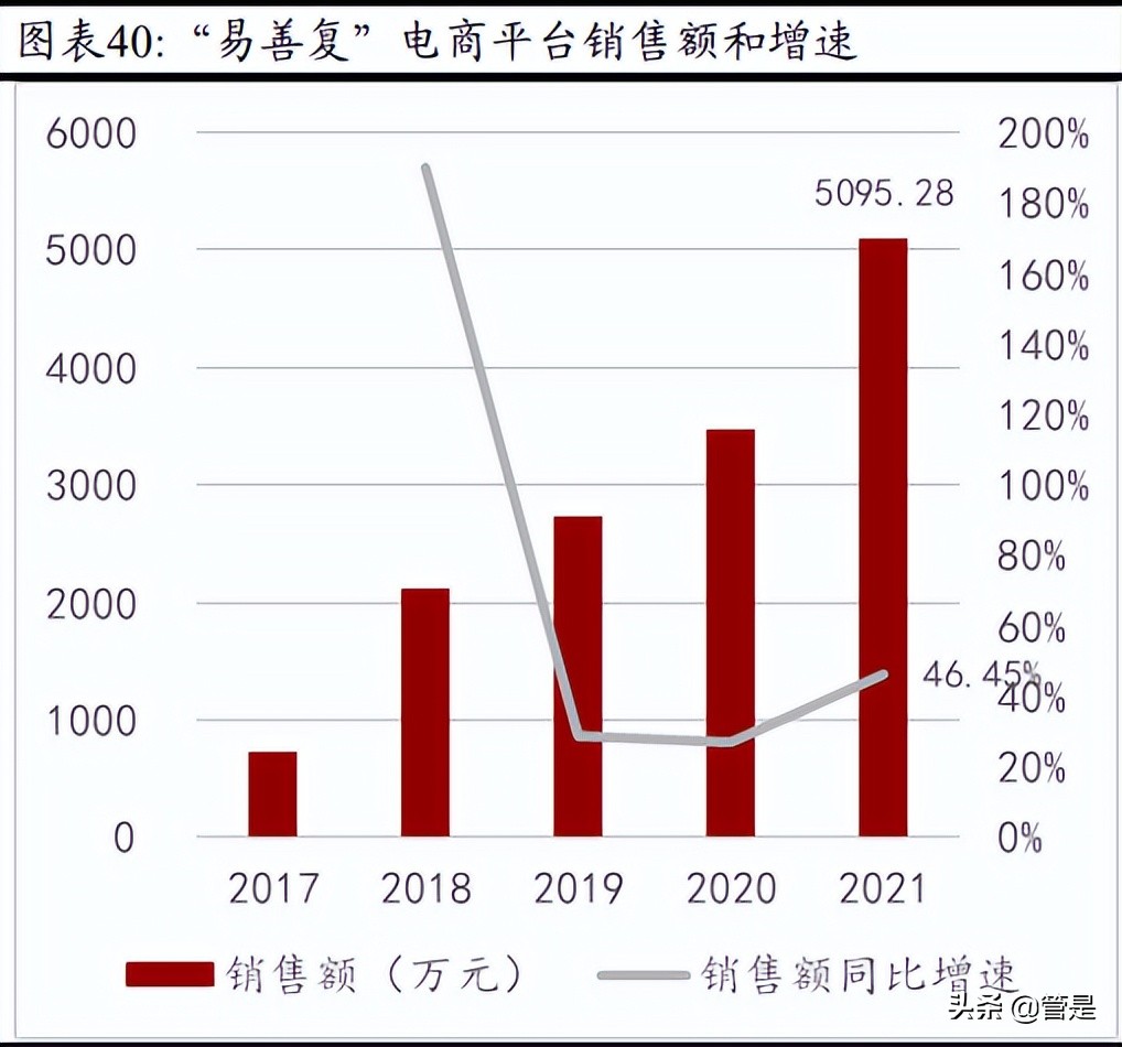 华润三九研究报告：中药OTC引领者，拥抱趋势，变革求新