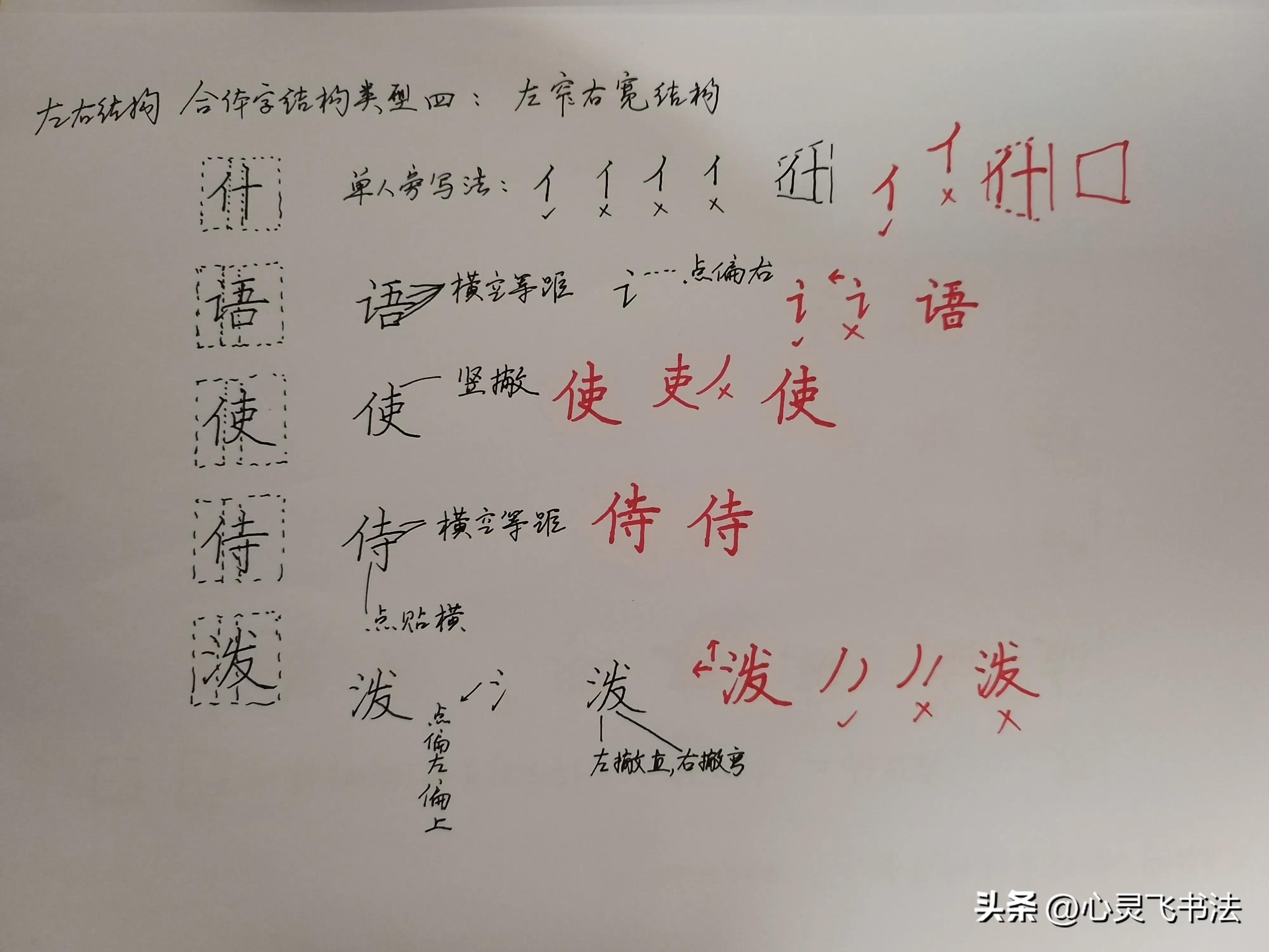 写大楷间架结构方法,笔画练好了怎么练间架结构