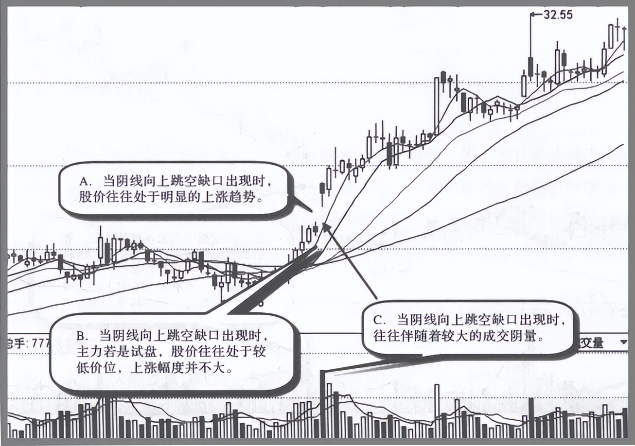*家庄***压打**股价,却不怕被别人抢廉价筹码,你知道*家庄**是怎么做的?