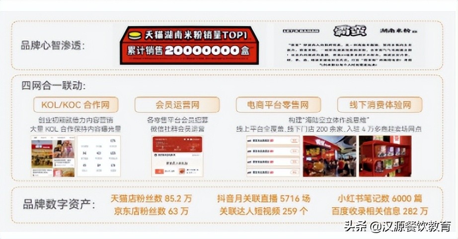 姹夋簮椁愰ギ鏁欒偛鍟嗕笟妯″紡,姹夋簮椁愰ギ钀ラ攢瑙勫垝璇剧▼