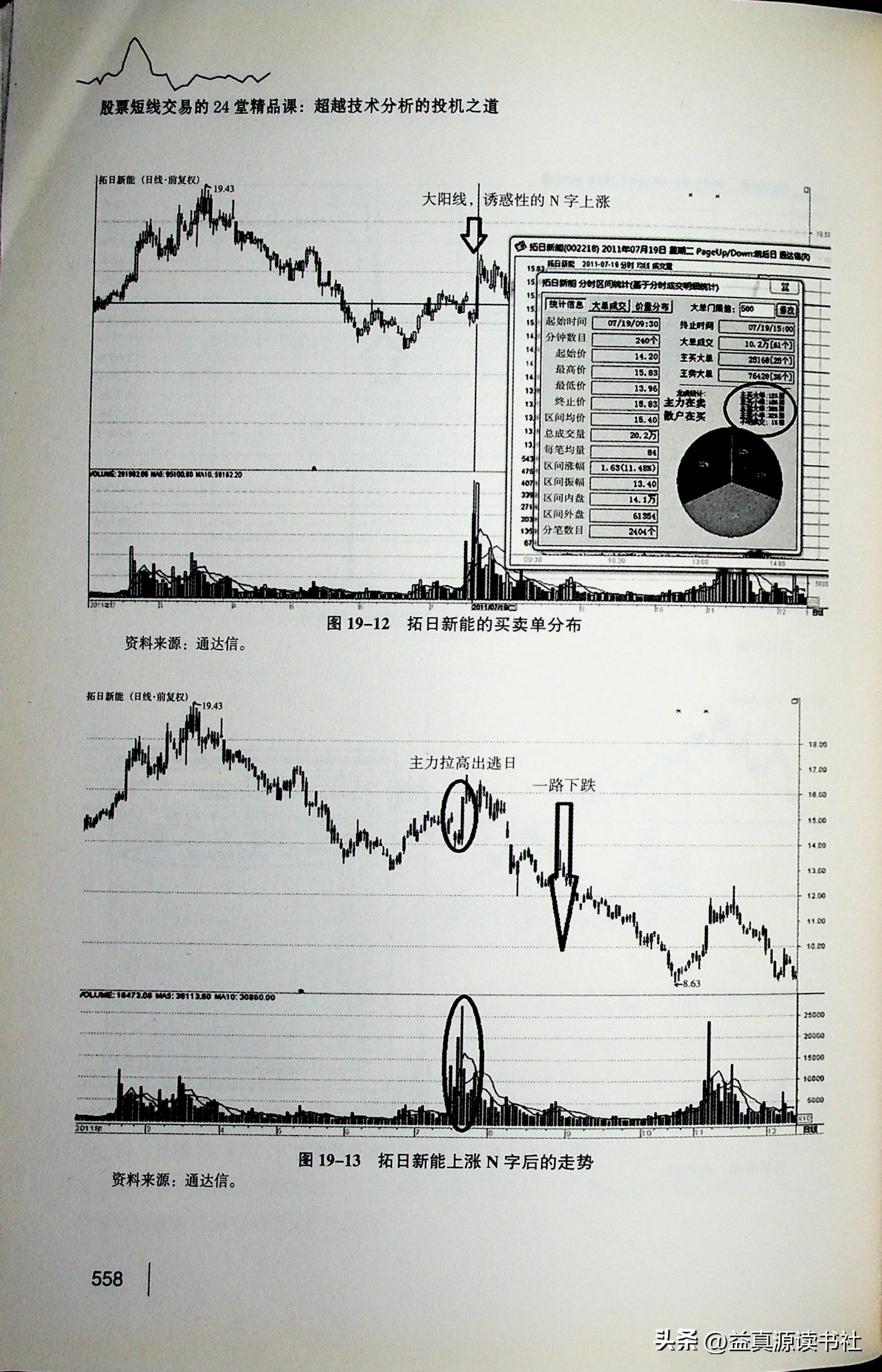 股票盘口重要知识点讲解,股票交易盘口入门知识