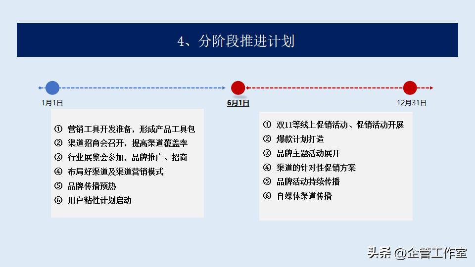 数字化时代销售管理和价值增加,高管销售激励方案