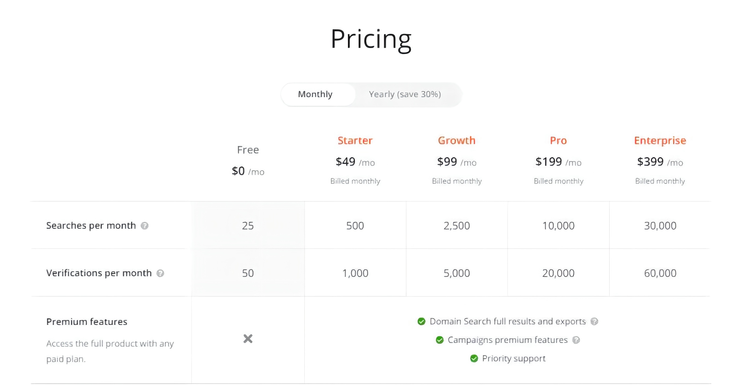 外贸干货搜索外贸客户邮箱的技巧,外贸如何快速有效的开发客户邮箱