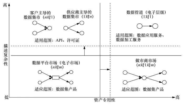 数据交易市场的特征有哪些,数据交易流通发展情况