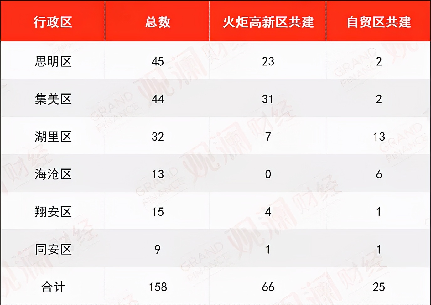 厦门企业融资平台推荐,厦门今年创业项目排行哪家好