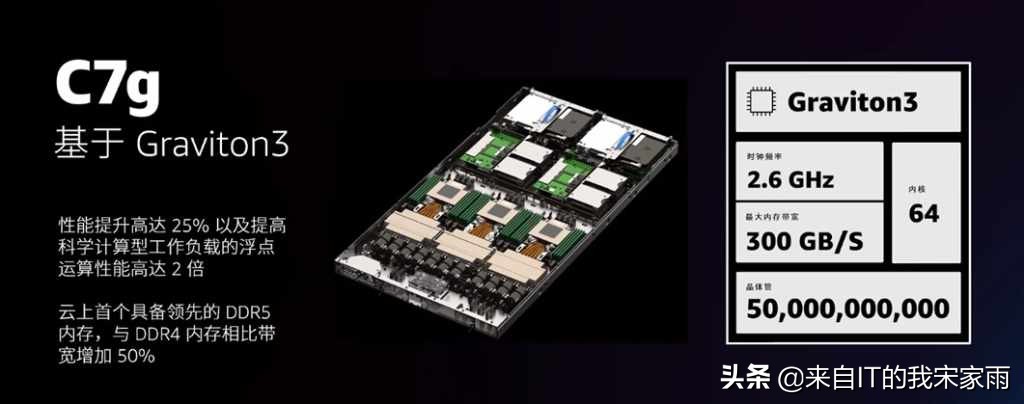 aws发布第三款硬件方案,aws最新技术