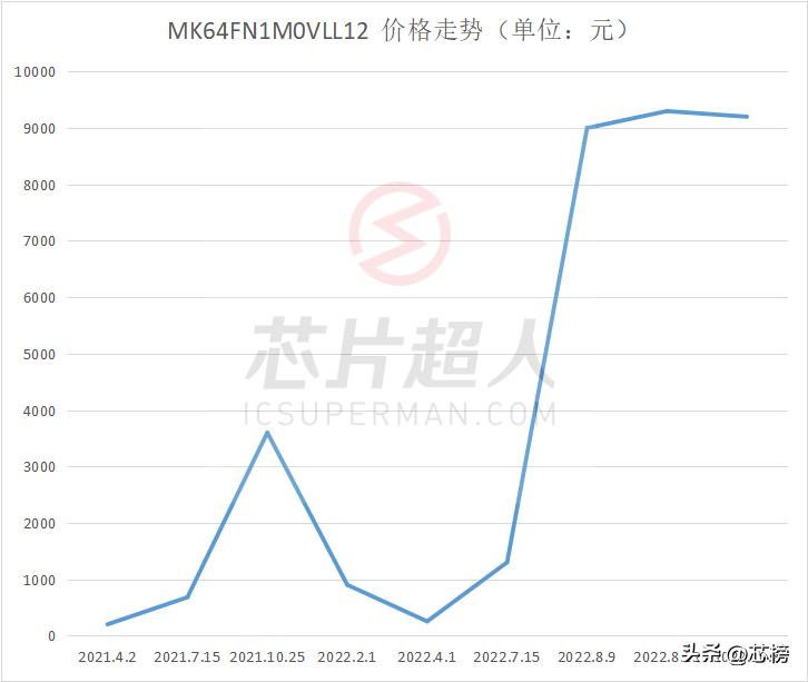 从缺芯到过剩芯片产业大逆转,缺芯困局加剧废旧芯片去了哪