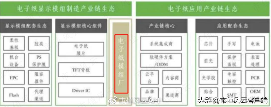 清越科技ipo获受理,ipo前夕