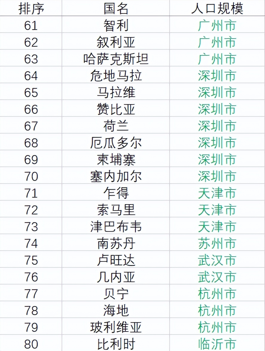 全球各国人口总数排名2023,全球人口top20国家及人口数量