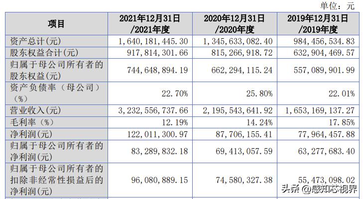 37家！2022年北交所IPO终止企业