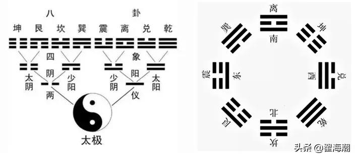 善易者不卜也原文,为什么说善易者不问卦