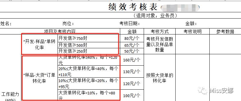 跨境电商绩效考核与薪酬管理方案,跨境电商运营人员绩效考核方案