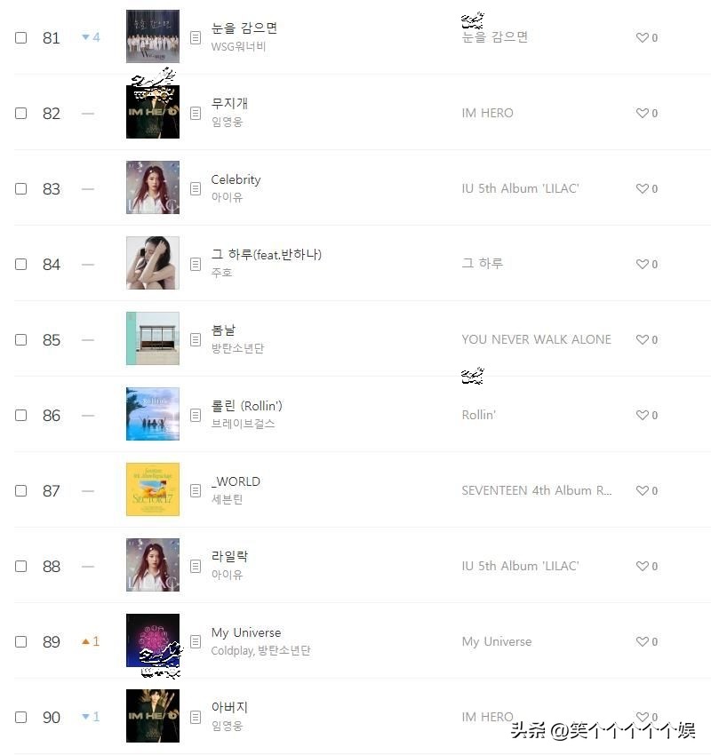 melon周榜newjeans,newjeans专辑各种配置