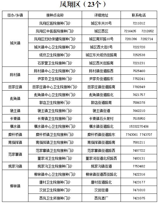 宝鸡疾控疫情防控提醒,宝鸡市渭滨区新冠疫苗接种