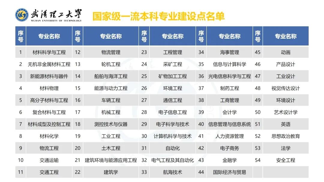 报考武汉理工大学需要选什么科,武汉理工大学值得报考吗