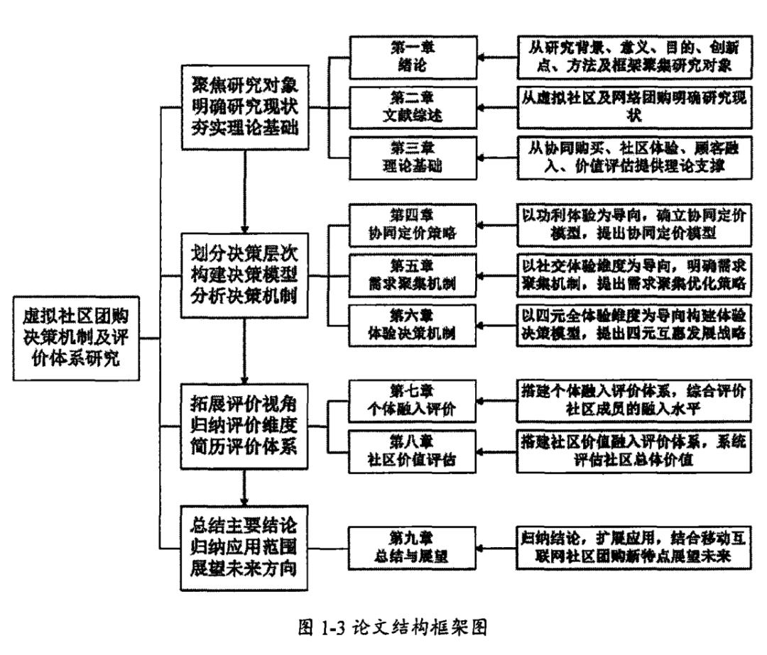 双非本科论文文献综述严格吗,双非一本研究生的论文