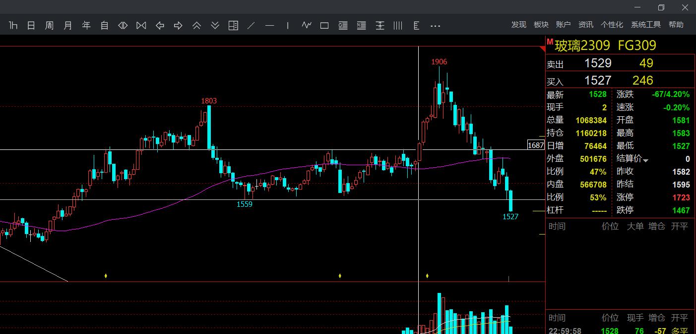 期货交易本质,一篇文章让你看清销售套路