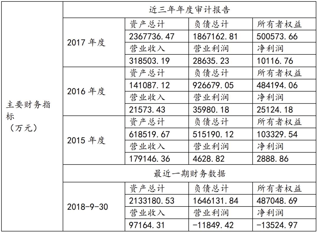 城投公司是混改吗,城投混改趋势