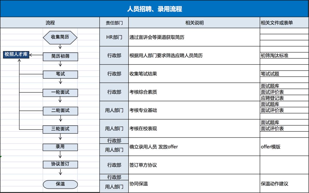 校招五大坑教你三招就搞定,正确进行校招的十大建议