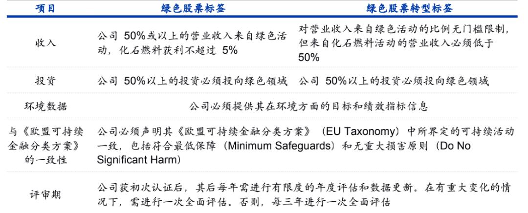 孙明春芜湖,孙明春经济学家