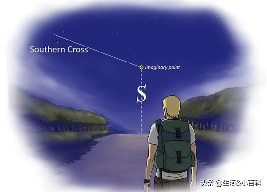 如何分辨东南西北方向日常,如何根据影子判断方向