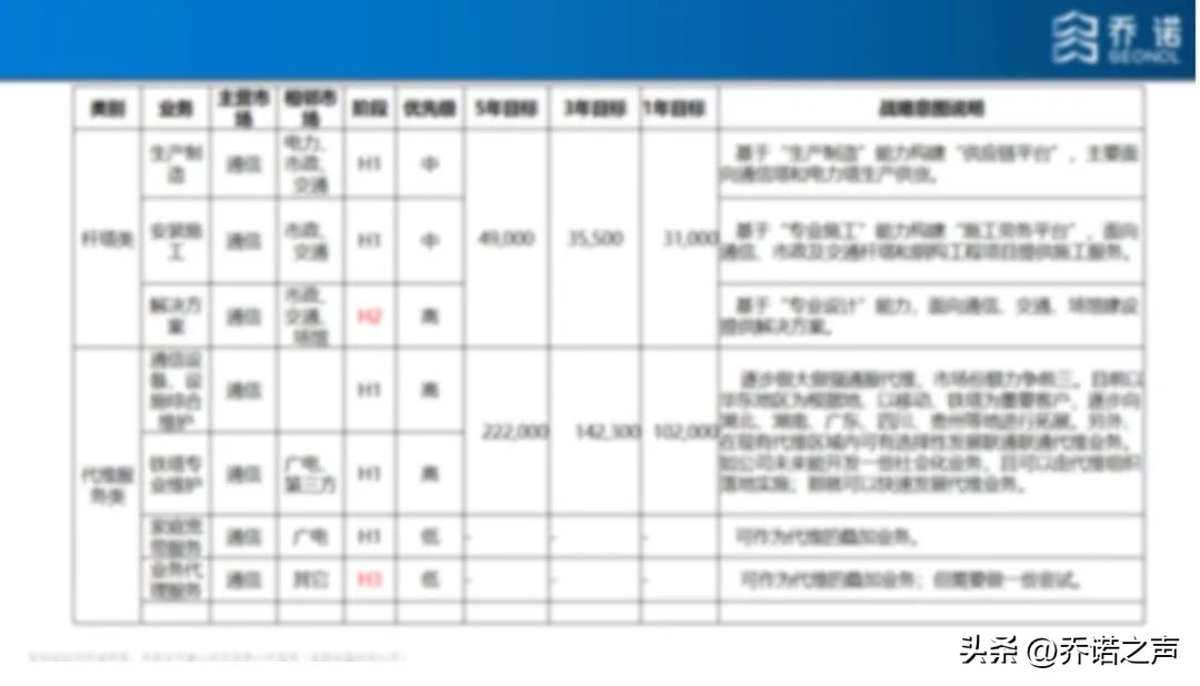 大客户经营训战【一营/将军营】开营记