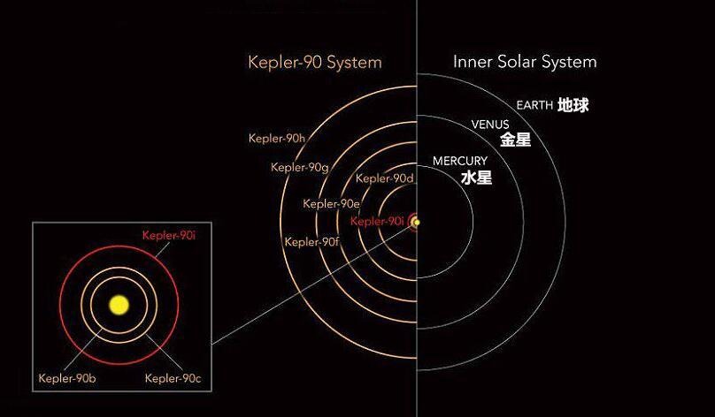 盘点太阳系和系外行星,天文学家发现的太阳系外行星