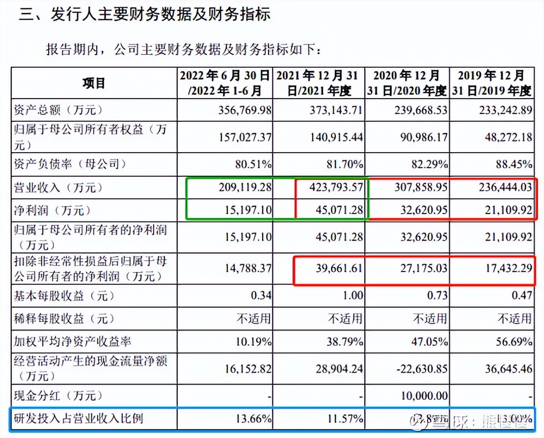 2022.1.28新股申购建议,新股今日申购分析量子熊猫
