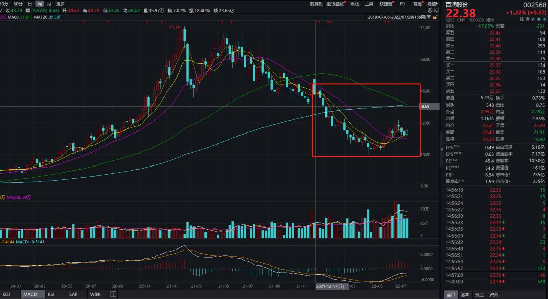 晨星大盘中盘小盘,晨星大盘平衡股票型基金