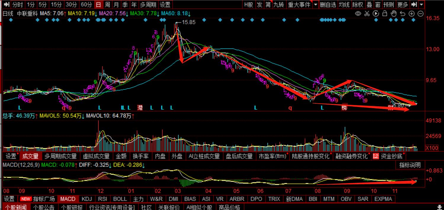 三一重工和中联重科后市预测,三一市值碾压中联重科徐工机械